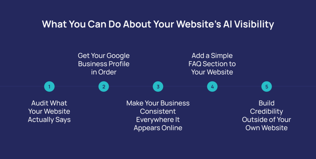 List of actions to improve website visibility in AI search